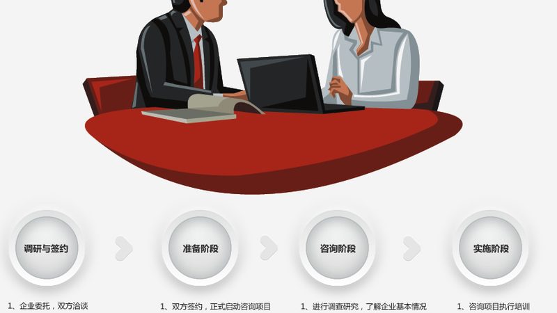 三体系认证之路：从咨询到拿证，揭秘时间奥秘
